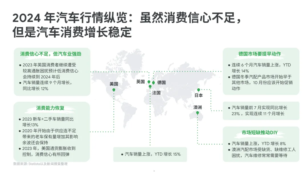 2024年汽摩配市场洞察报告_大数跨境