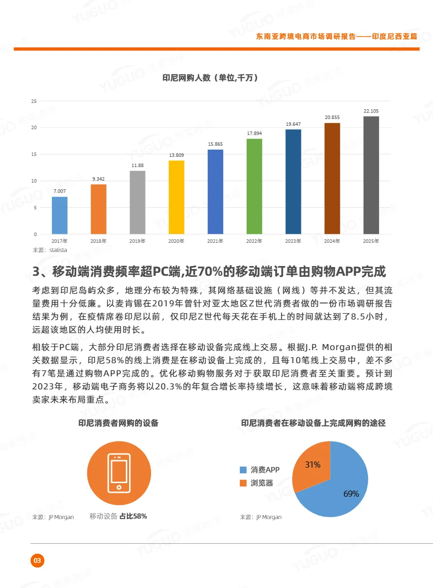 雨果跨境：2021东南亚跨境电商市场调研报告：印度尼西亚篇（23页）_大数跨境