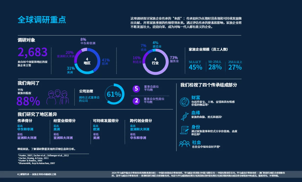 毕马威2024解锁传承家族企业的卓越成长之路传统与求变的平衡持久成功之道47页- 大数跨境