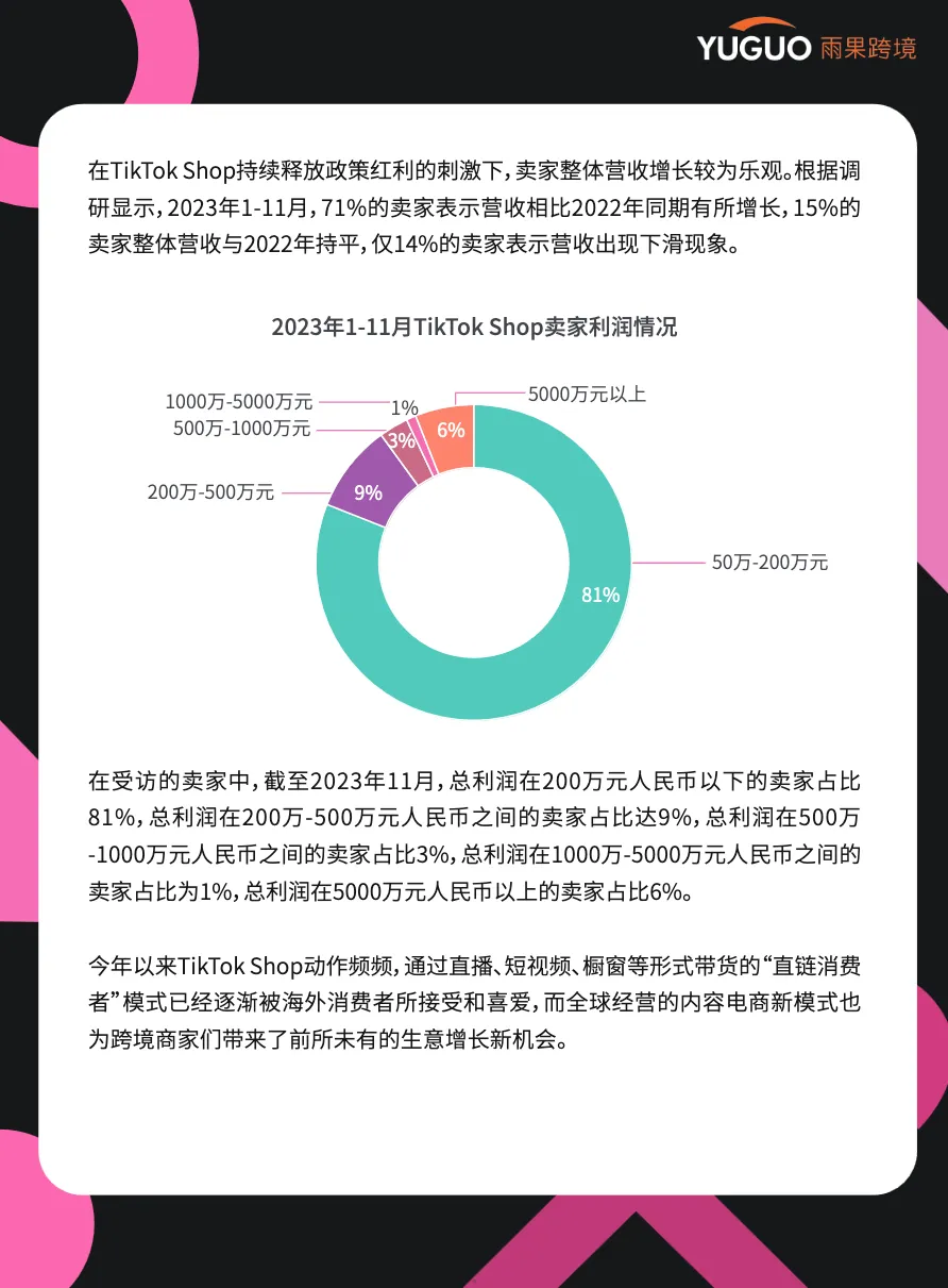 雨果跨境：2024TikTokShop年度趋势报告_大数跨境