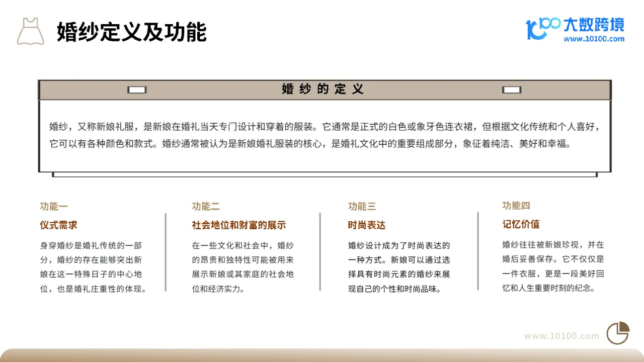 大数跨境:2024全球婚纱市场洞察报告_大数跨境