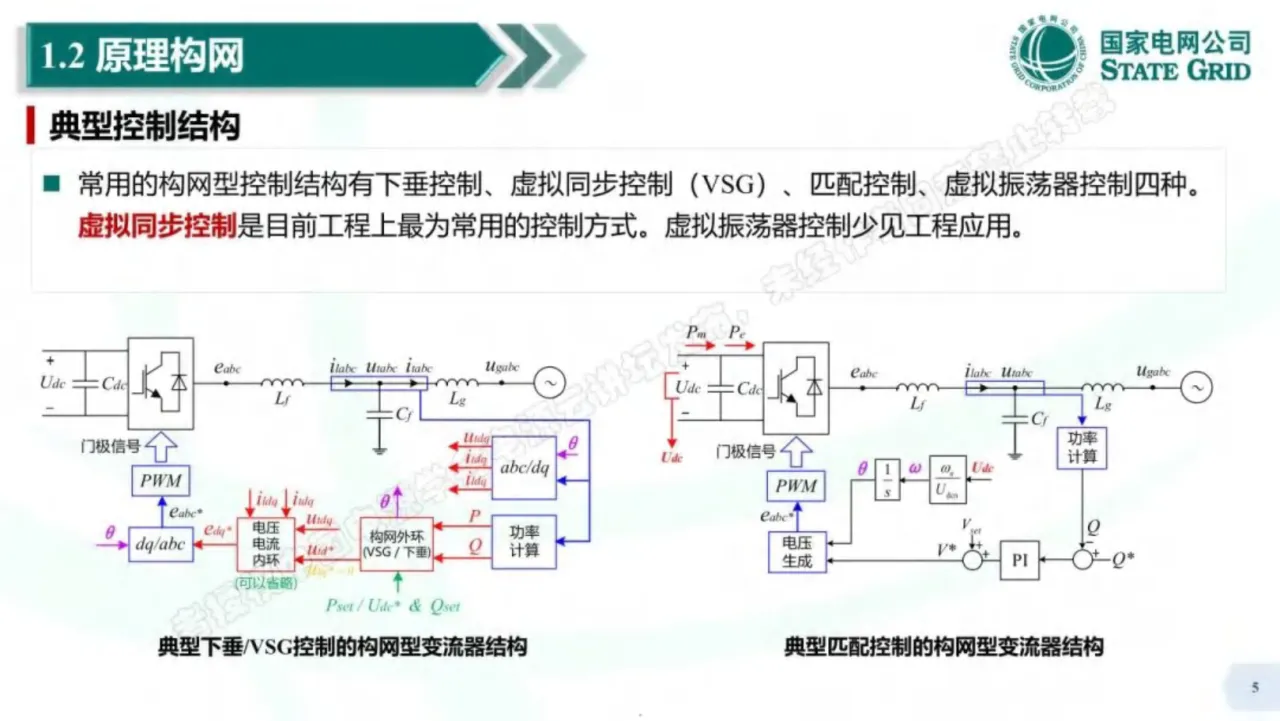 国网冀北电力有限公司2025构网型新能源并网特性及实测研究报告28页- 大数跨境