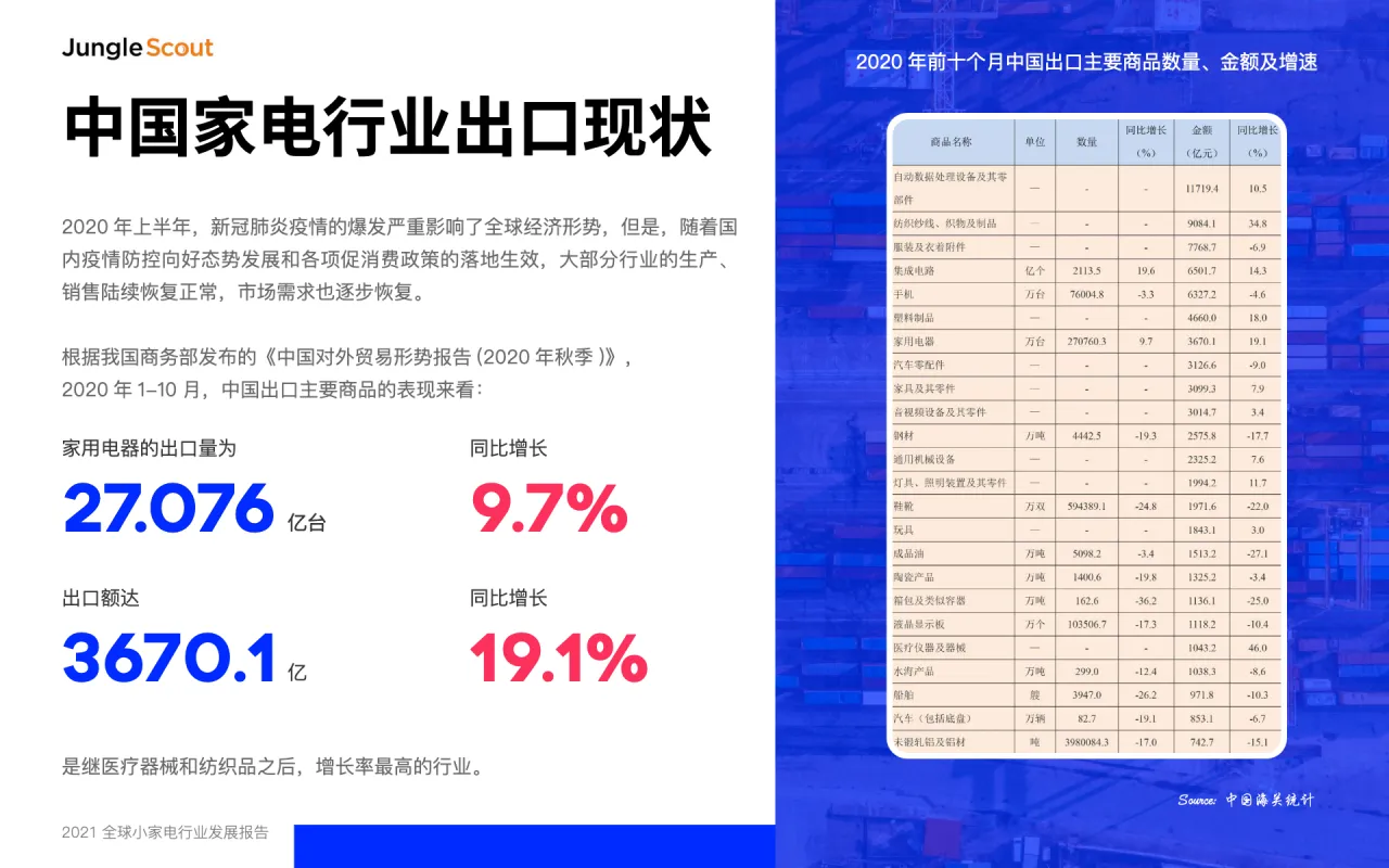 2021年全球进口报告40页_大数跨境