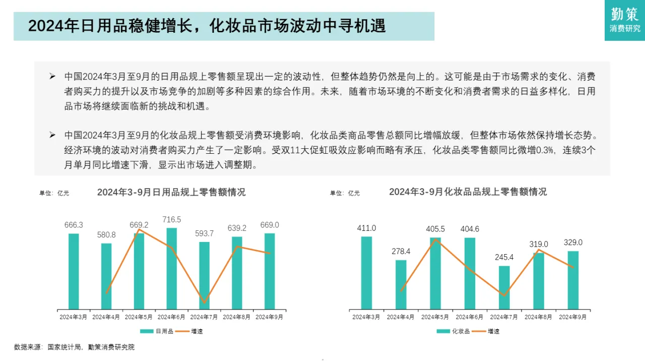 勤策消费研究2024日化品行业研究报告国际品牌与本土品牌竞争白热化21页- 大数跨境