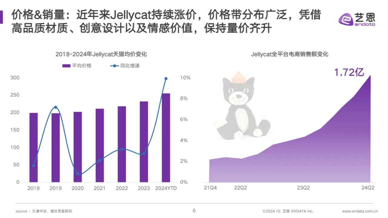 2024JELLYCAT品牌洞察报告（29页）_大数跨境