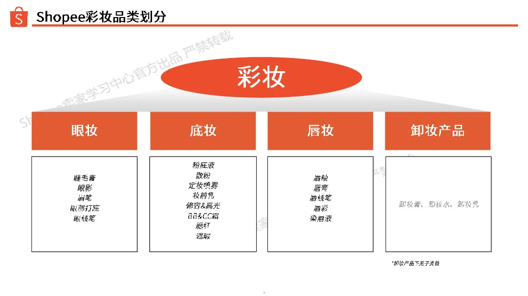 2024彩妆品类洞察报告_大数跨境