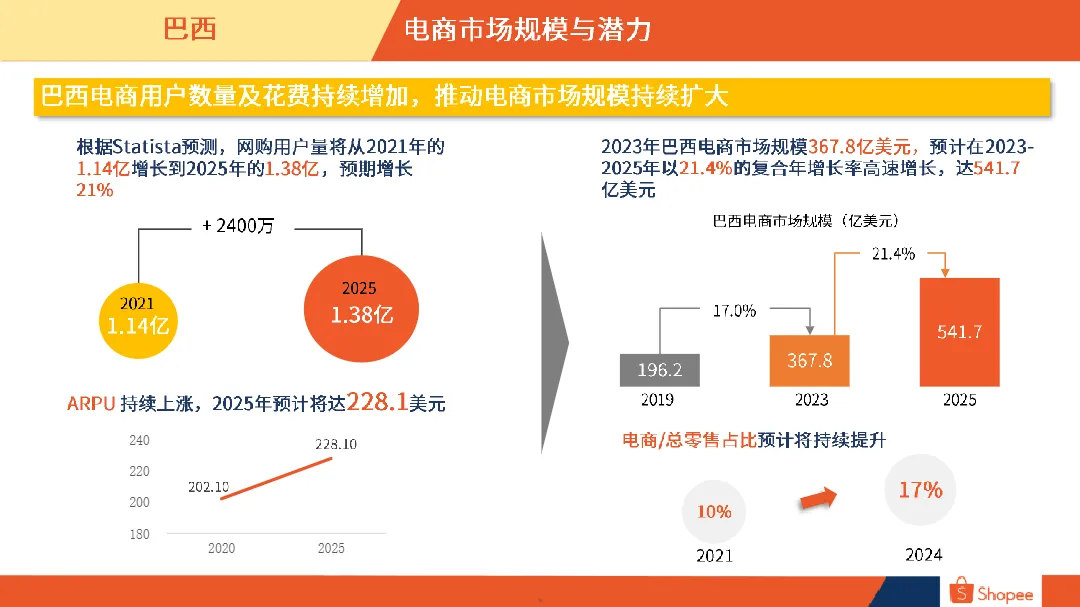 2024巴西电商市场概览报告_大数跨境