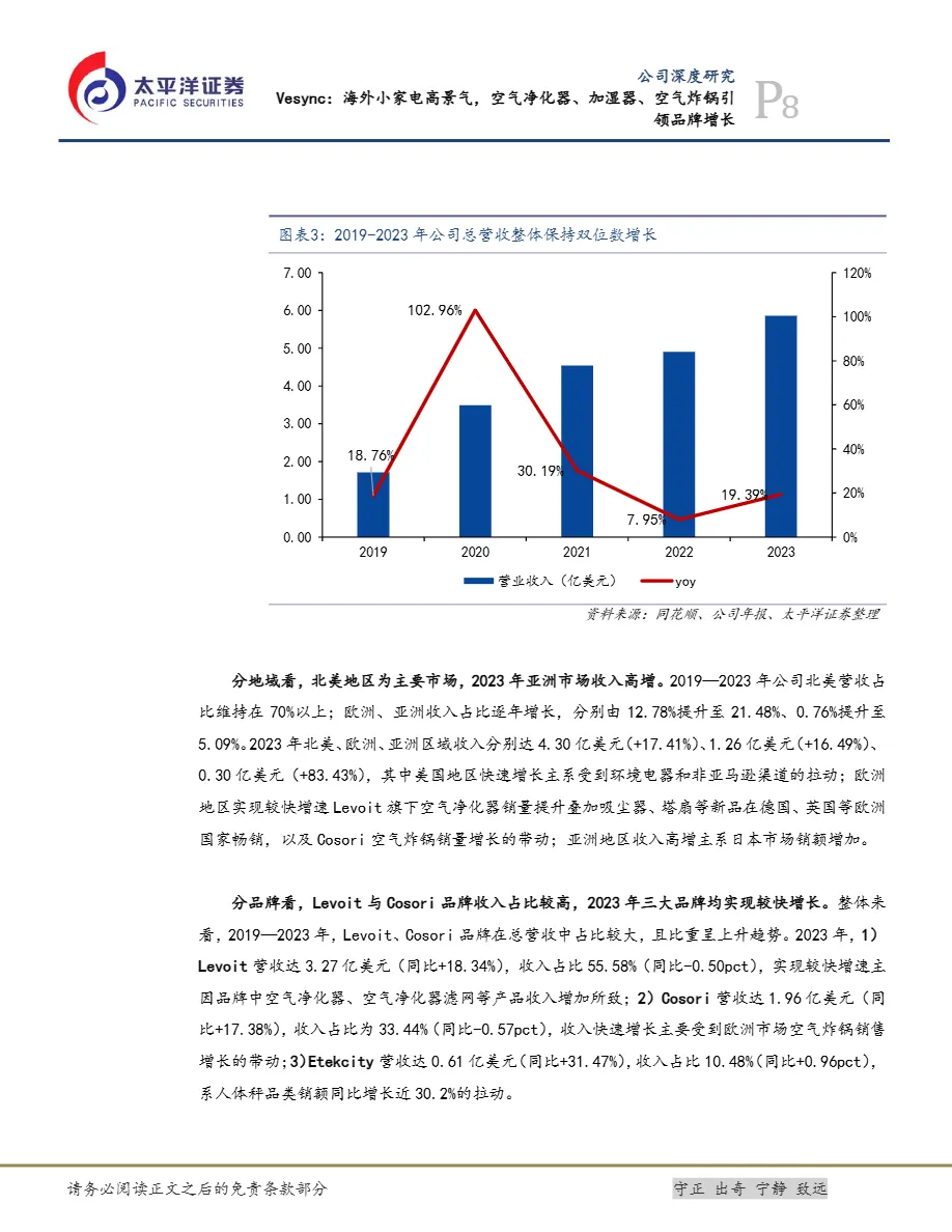 Vesync-港股公司研究报告-海外小家电高景气空气净化器、加湿器、空气炸锅引领品牌增长_大数跨境