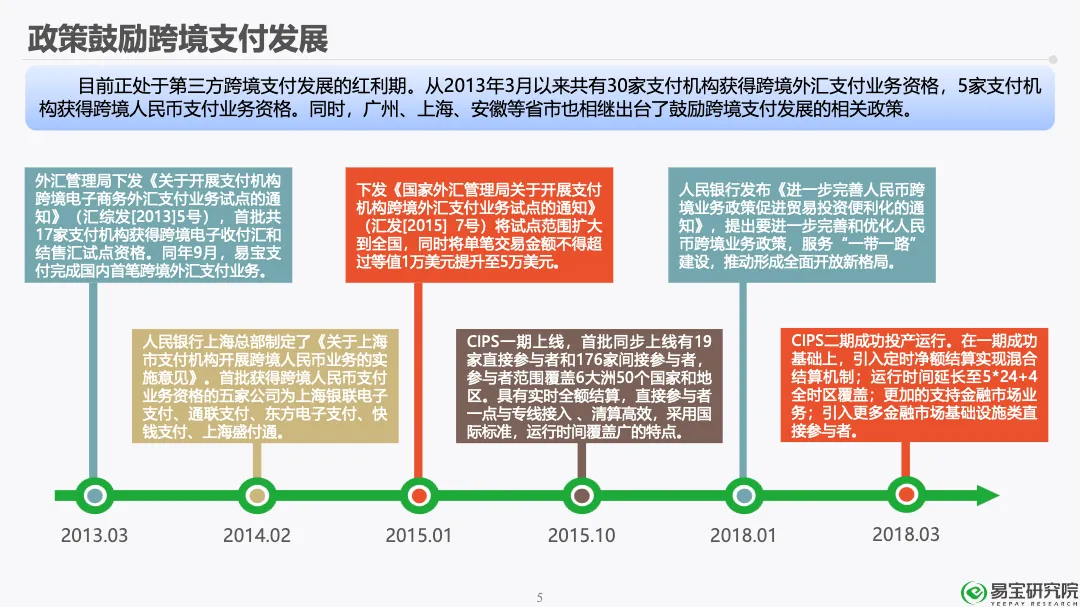 易宝研究2018年第三方跨境支付行业研究第五期报告36页_大数跨境