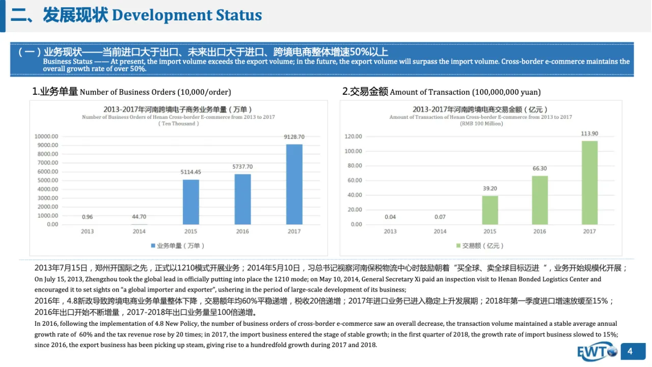 中国河南郑州跨境电子商务零售发展蓝皮书_大数跨境