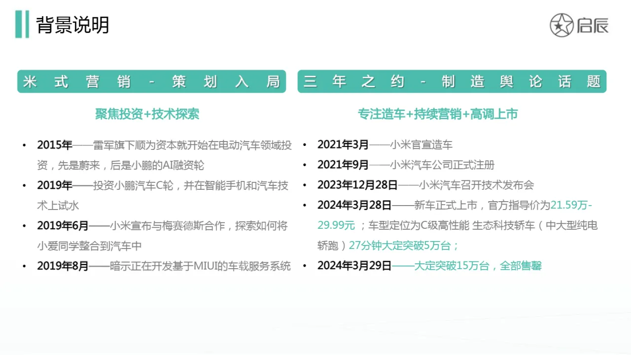 启辰2024小米SU7新车上市传播分析报告- 大数跨境