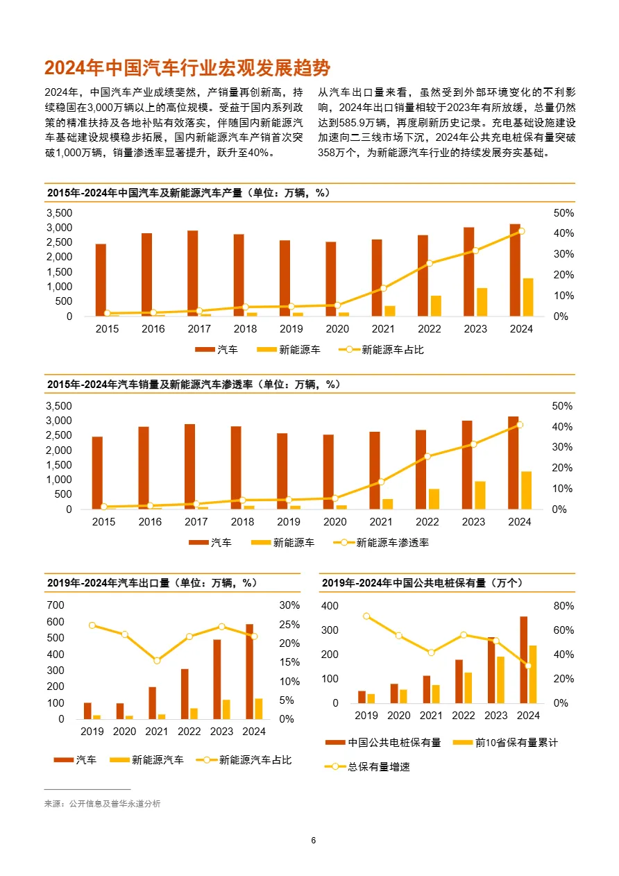 普华永道2024年中国汽车行业并购活动回顾及未来展望鲸涛逐浪萍影随风38页- 大数跨境