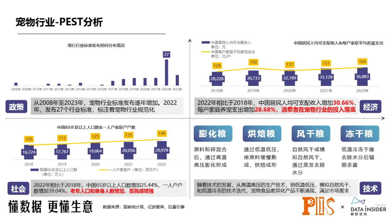 解数咨询2024犬粮品类的再思考报告37页_大数跨境