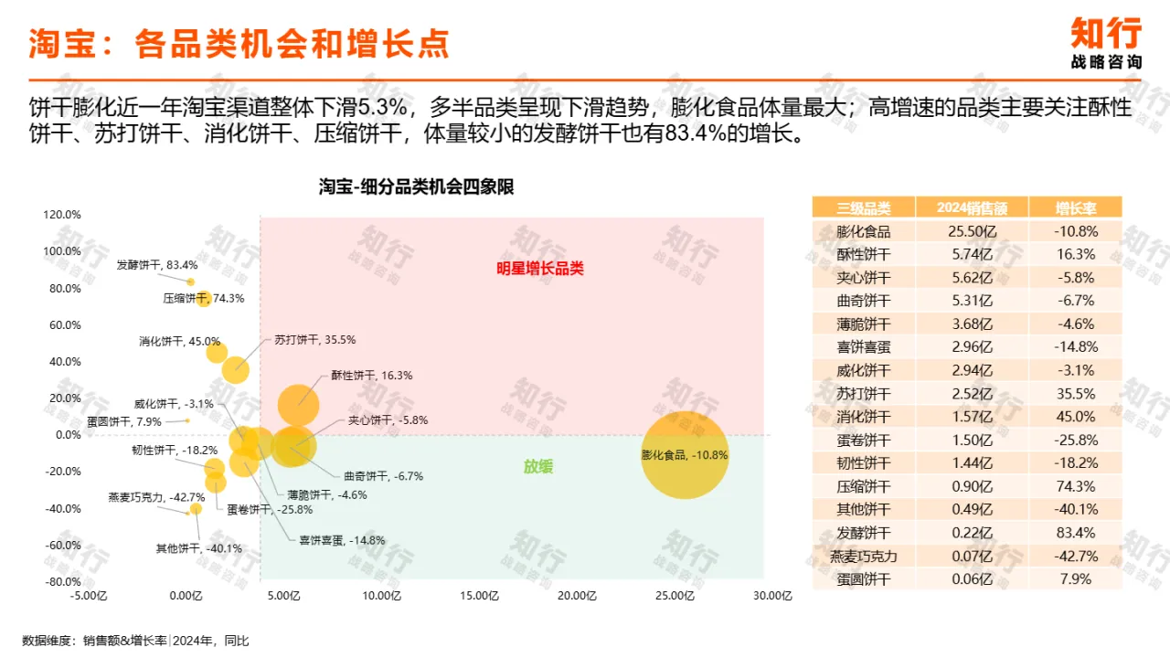 知行战略咨询2025年饼干膨化零食电商消费趋势报告14页- 大数跨境