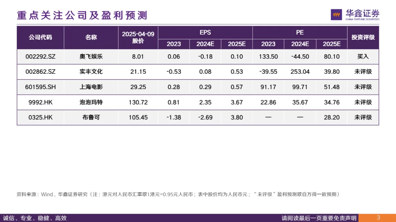 玩具行业情绪经济专题创新玩法IP赋能重新定义玩具-25040962页- 大数跨境