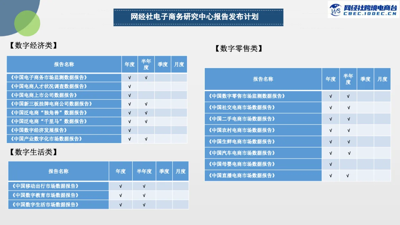 网经社2021年度中国跨境电商市场数据报告43页_大数跨境
