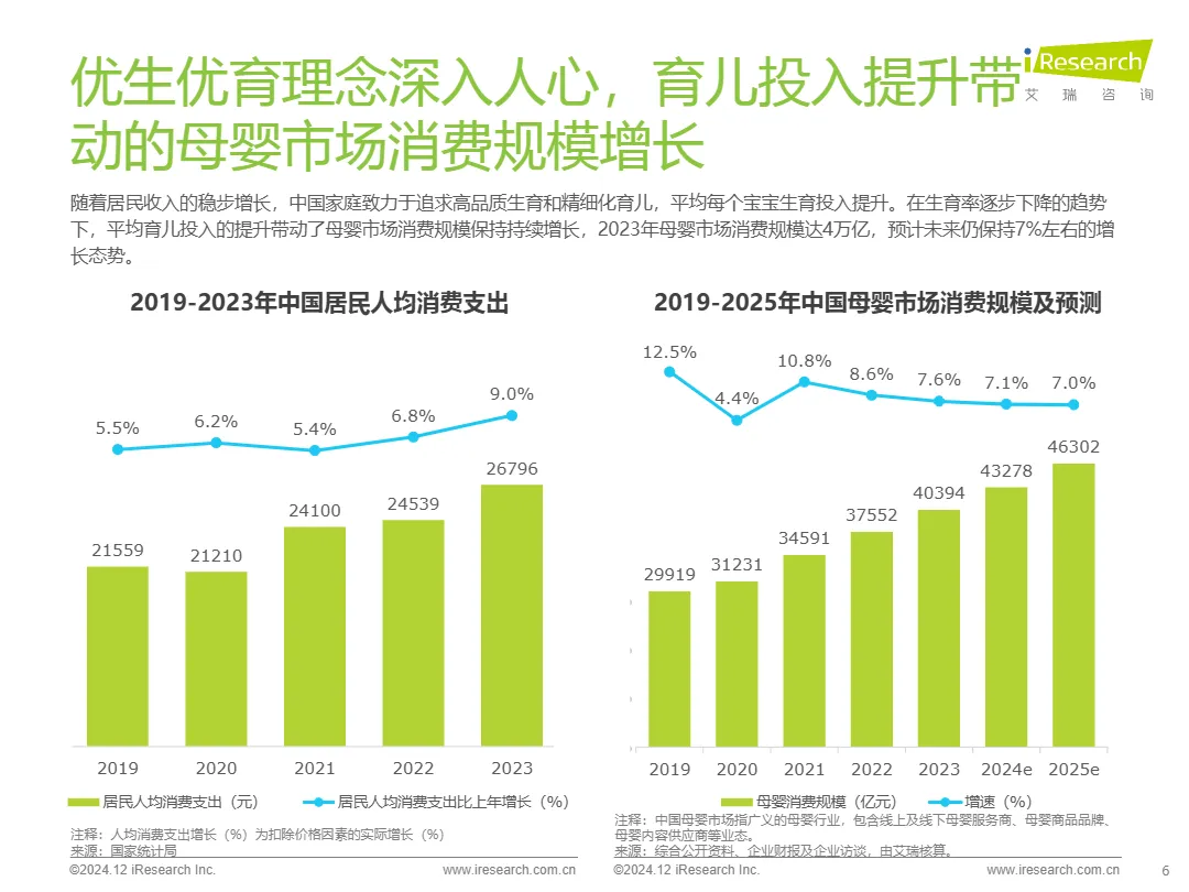 艾瑞咨询2024年中国母婴亲子人群营销趋势洞察报告68页- 大数跨境