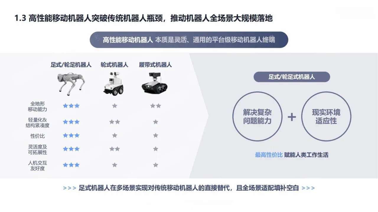 宇树科技：2025商业计划书（28页）_大数跨境