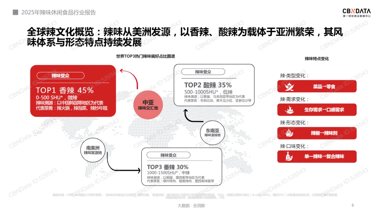 第一财经商业数据中心2025年辣味休闲食品行业报告36页- 大数跨境