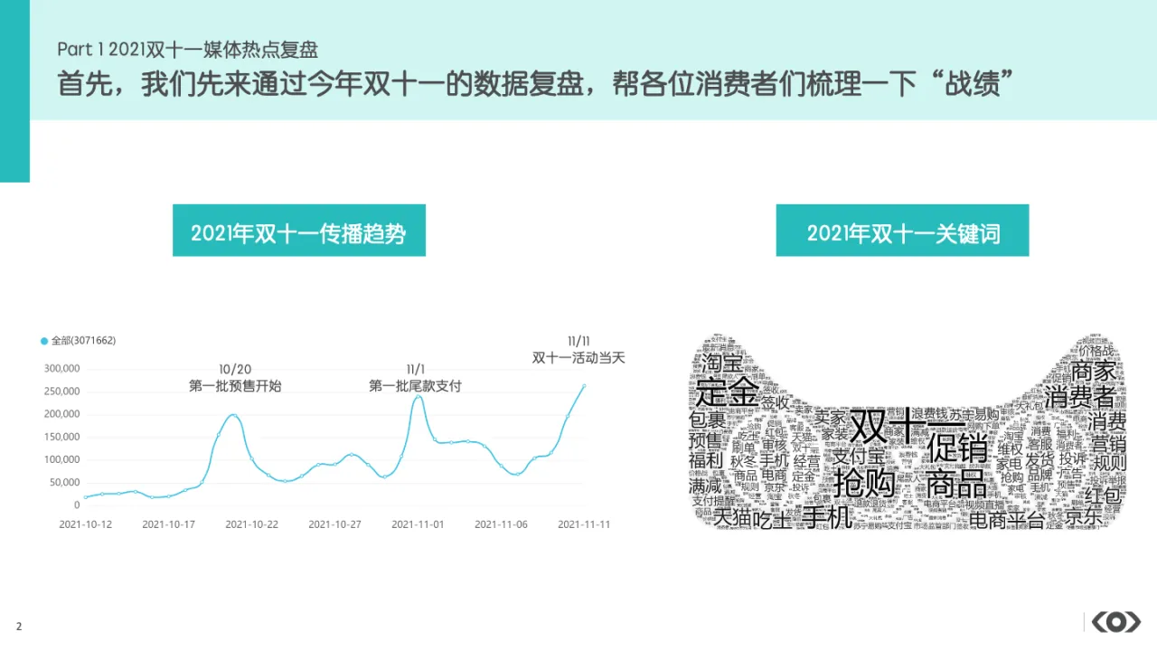 双十一vs黑五中国和海外购物节营销趋势对比_大数跨境