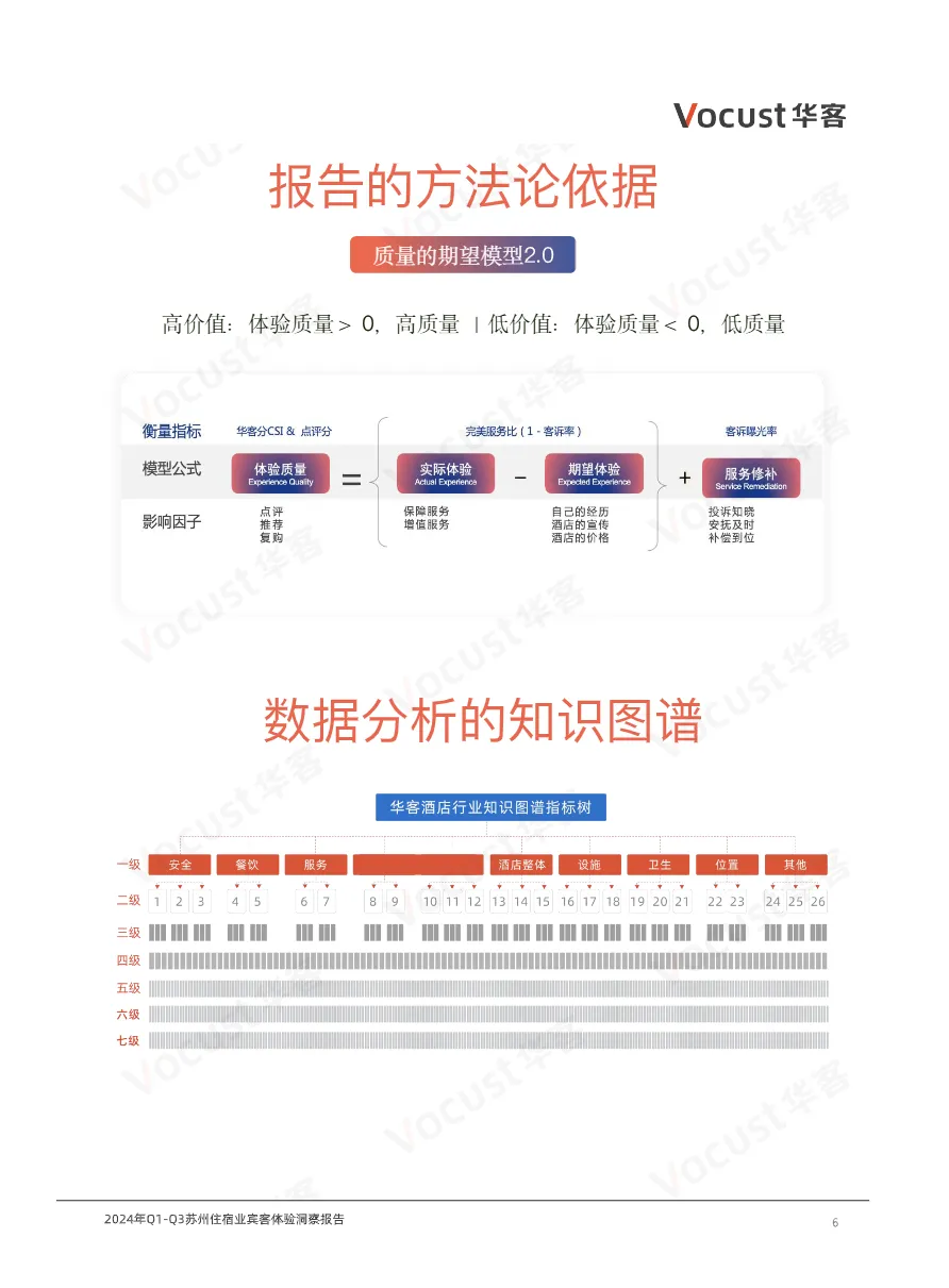 苏州市旅游饭店业协会华客科技2024年Q1-Q3苏州住宿业宾客体验洞察报告59页- 大数跨境