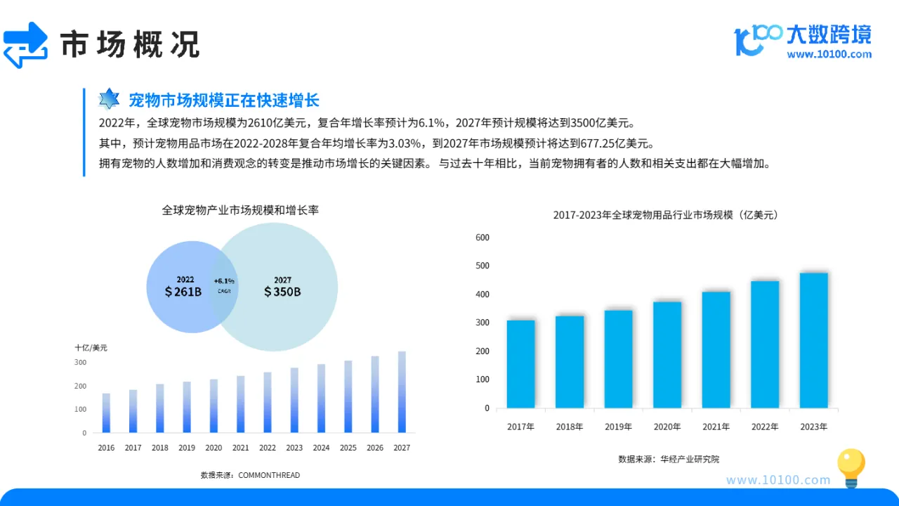 大数跨境:2024宠物用品市场洞察报告_大数跨境