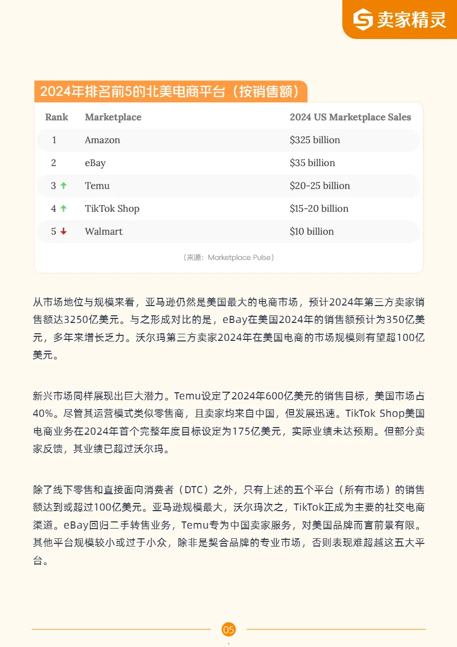 卖家精灵亚马逊2024年度数据报告48页_大数跨境