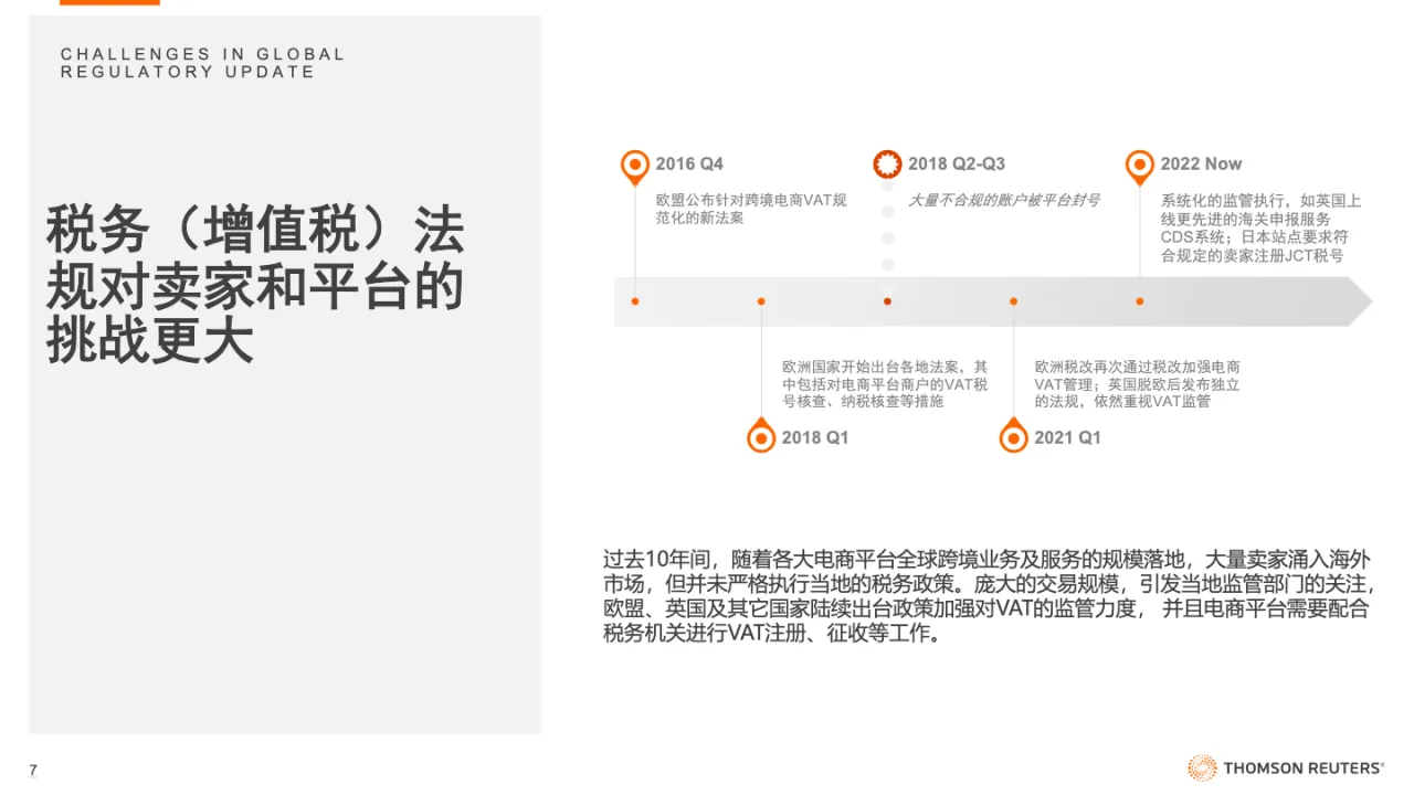 数字化技术赋能跨境电商贸易合规2023_大数跨境