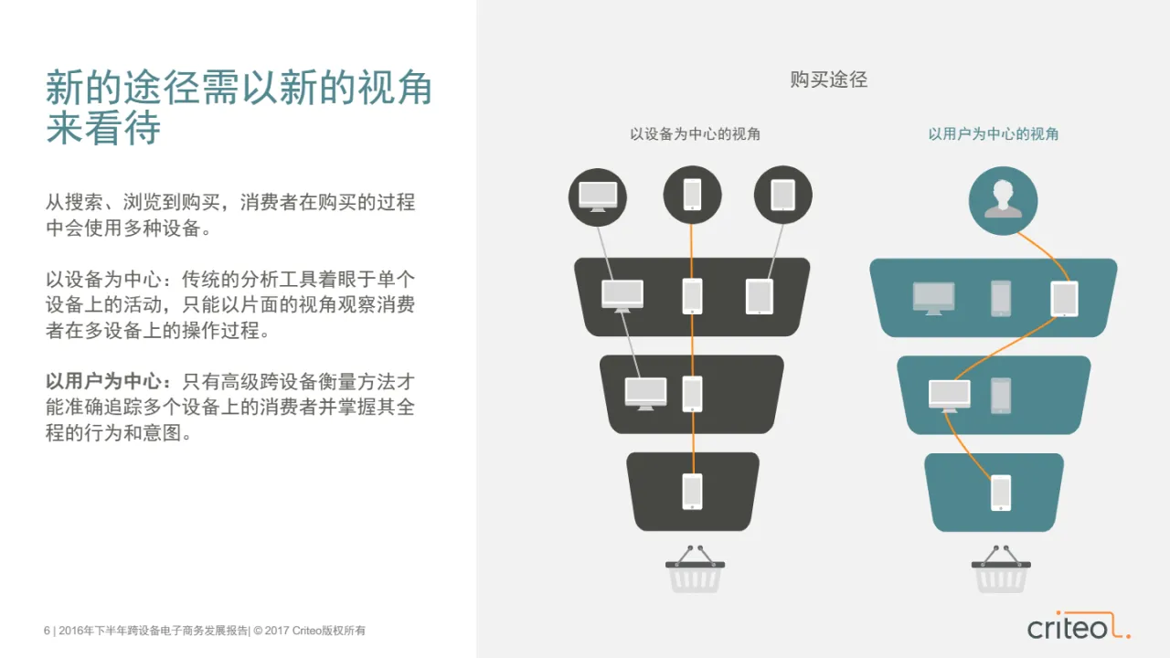 Criteo:2016跨设备电子商务发展报告(28页)_大数跨境