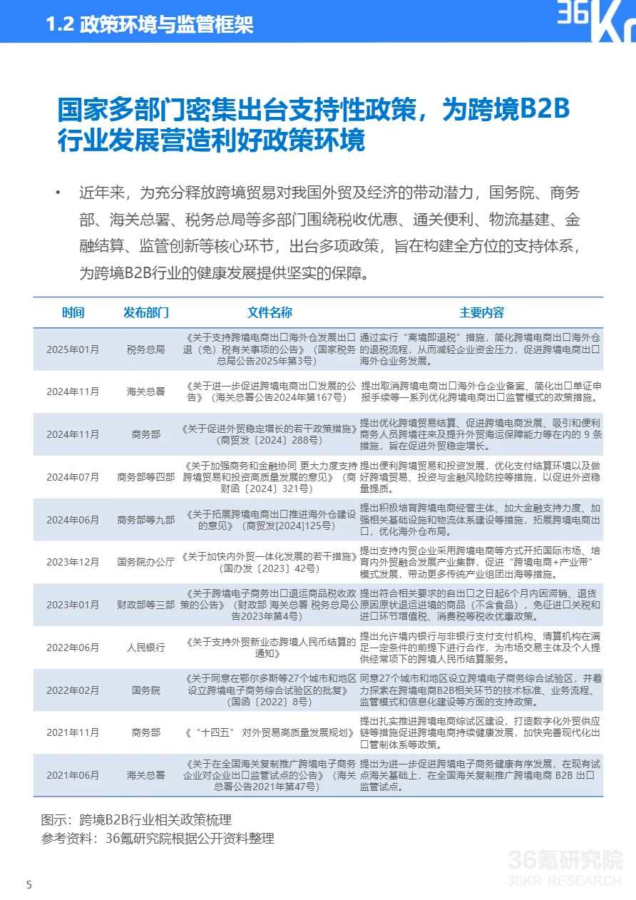 36氪研究院2025年跨境B2B采购买家行为分析及采购渠道研究报告35页- 大数跨境