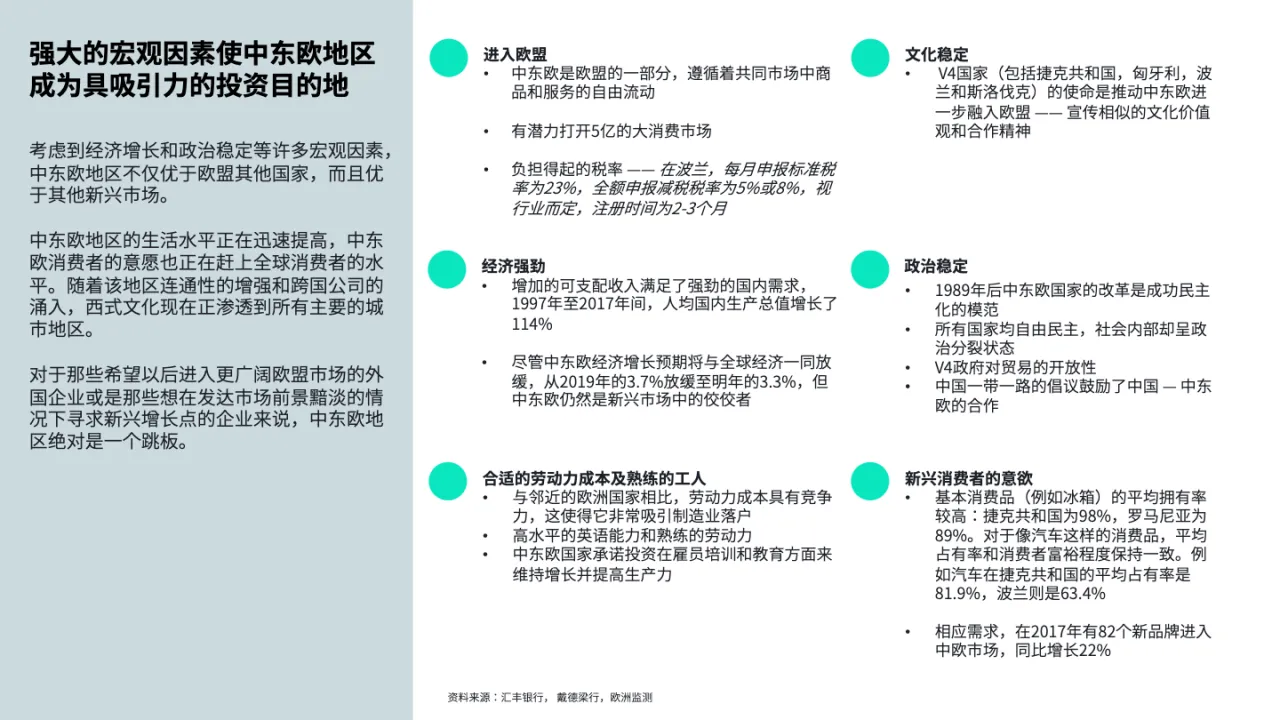小U出海：中东欧市场分析报告_大数跨境