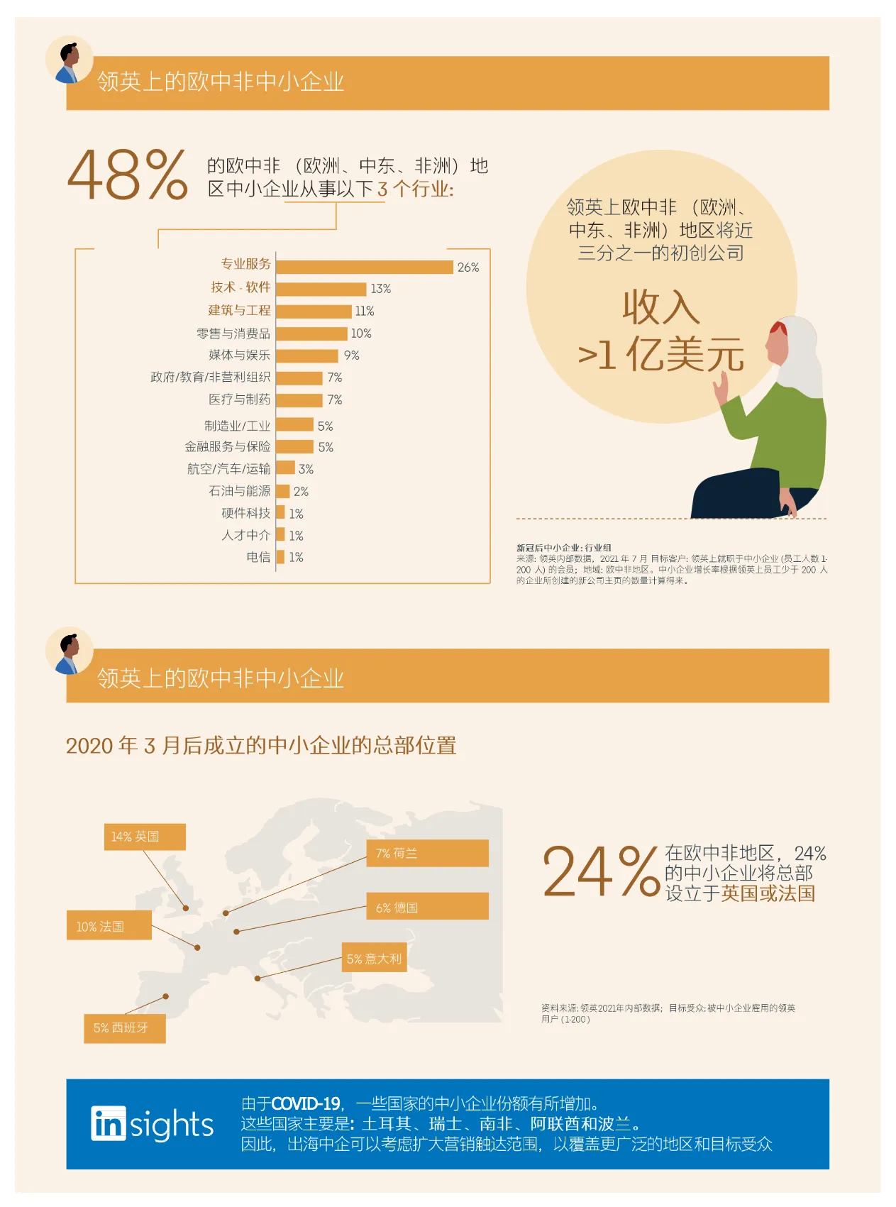 2022七大海外市场洞察报告合辑_大数跨境