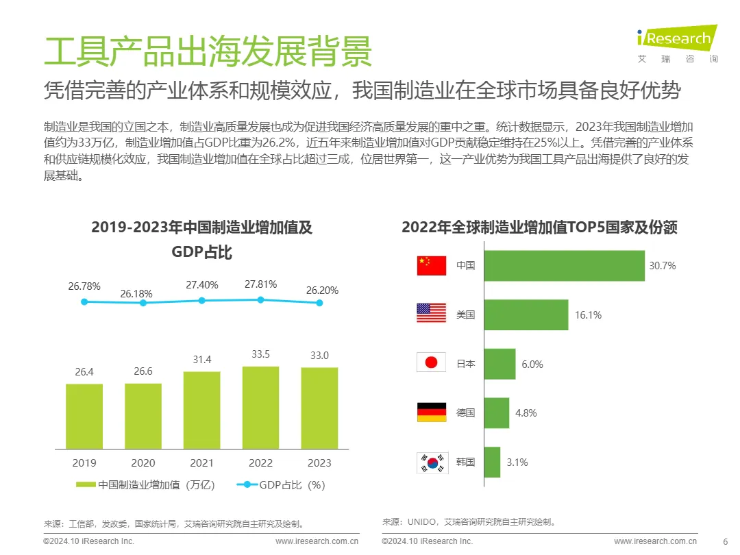 2024工具产品欧美市场消费趋势报告（精简版）_大数跨境