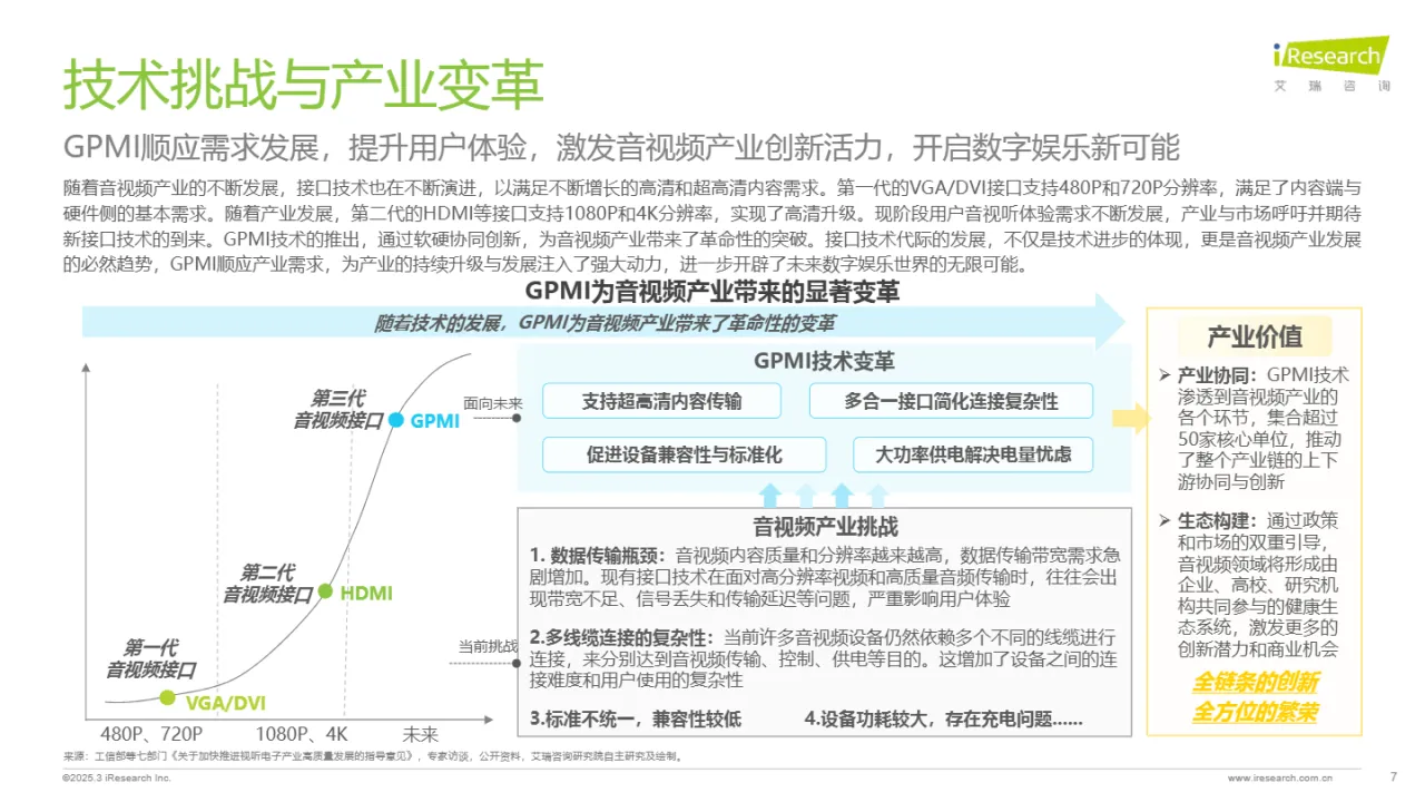 艾瑞咨询2025超高清音视频接口技术洞察白皮书GPMI引领视听电子产业升级革新32页- 大数跨境
