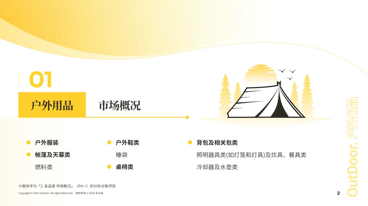2024亚马逊日本机会品类户外用品动向调查报告_大数跨境