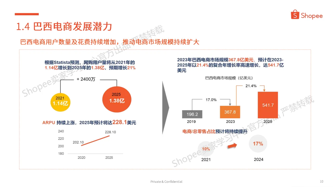 虾皮（Shopee）：2024巴西市场介绍及选品参考报告（39页）_大数跨境
