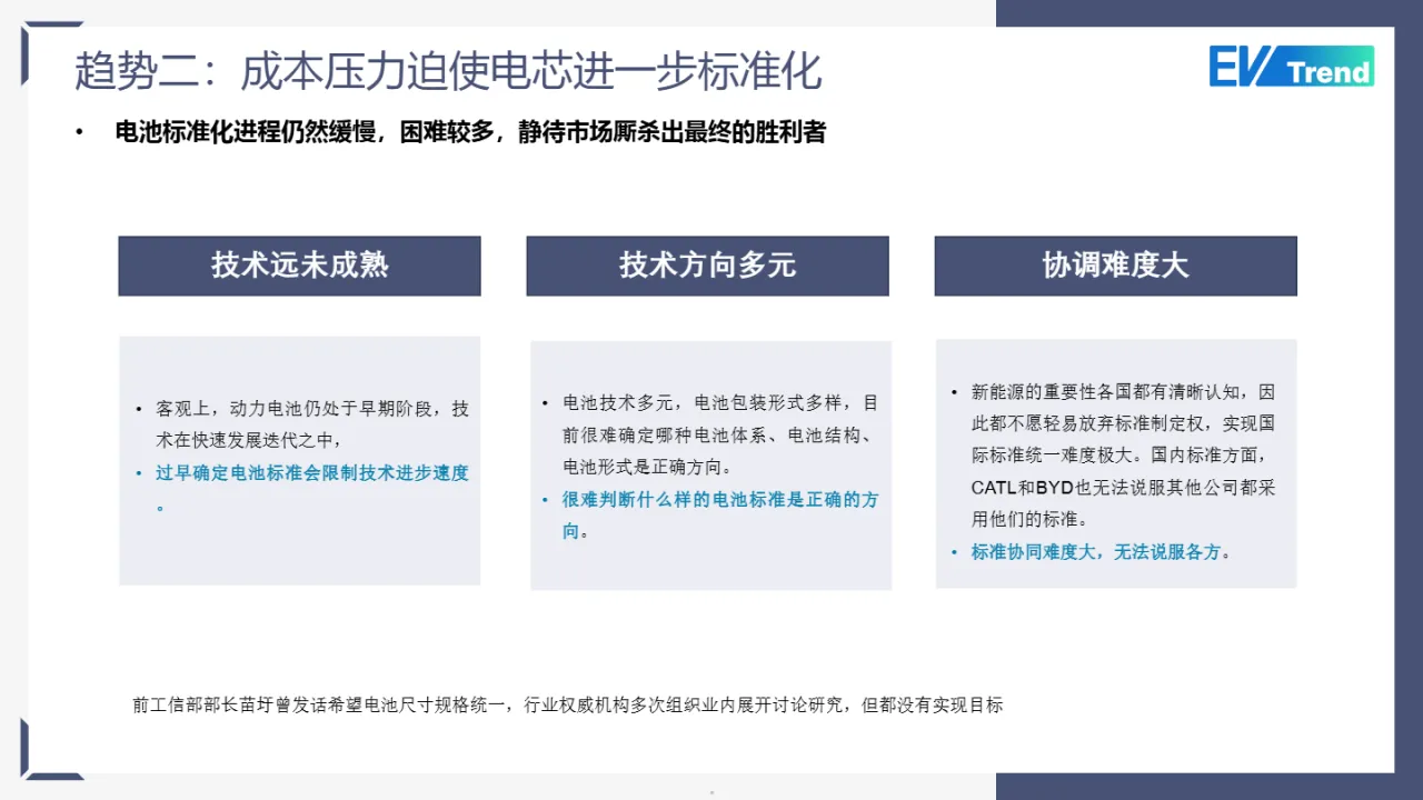 EVTrend2024年动力电池十大趋势报告14页- 大数跨境