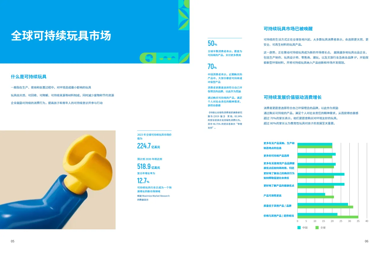 责扬天下2024全球玩具可持续发展趋势指引报告- 大数跨境