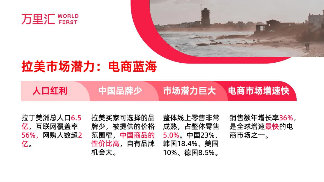 2022拉丁美洲电商市场调查报告19页_大数跨境