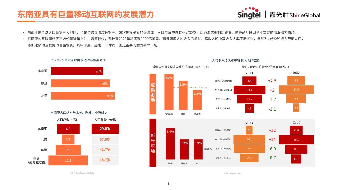 中国互联网企业出海东南亚报告—如何从基础设施层面赋能？_大数跨境