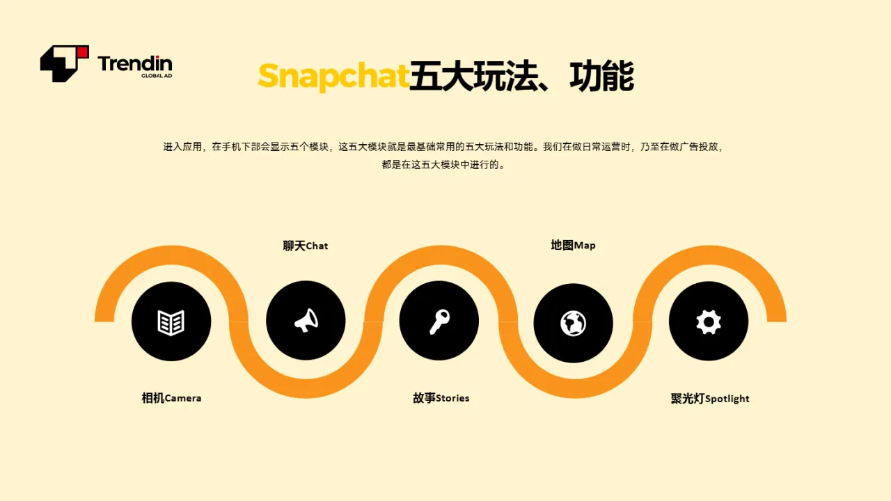 2023Snapchat日常运营及品牌营销策略报告（17页）_大数跨境