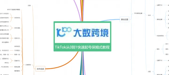 TikTok实操指南手册