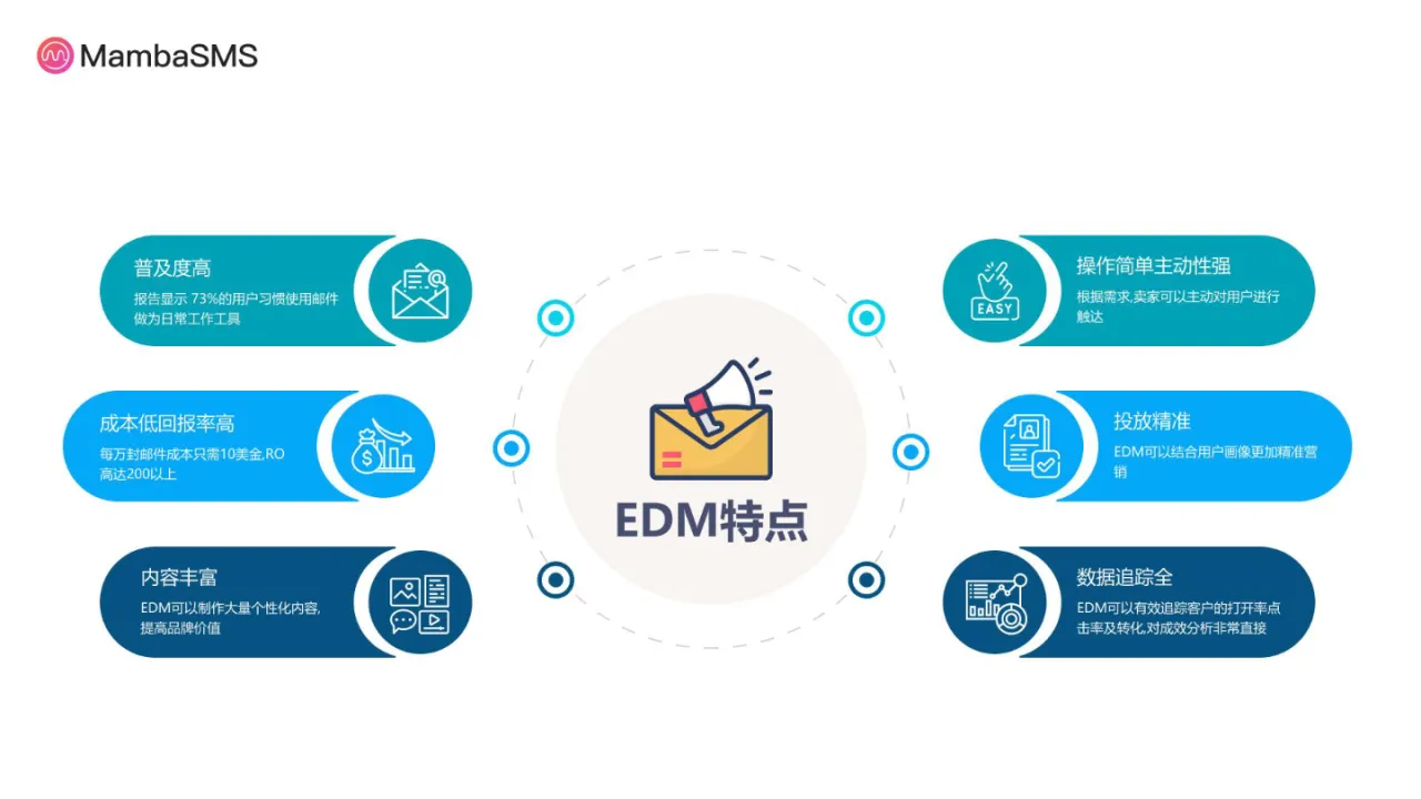 刘帅分享PPT-EDM如何助力独立站做好用户运营_大数跨境