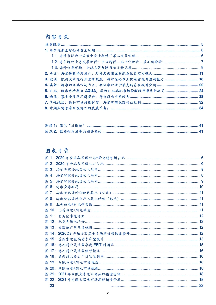 2022年海尔智家海外业务发展布局现状研究报告_大数跨境