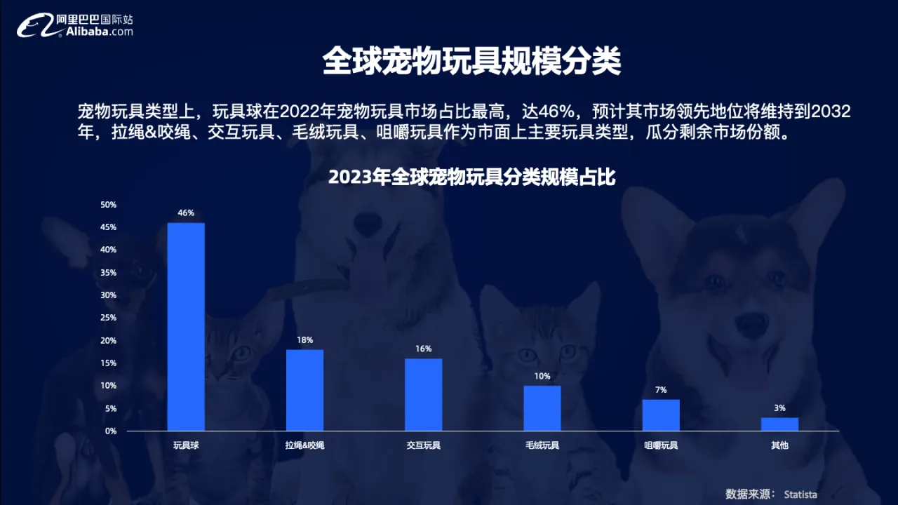 2024宠物行业宠物玩具全球趋势报告_大数跨境