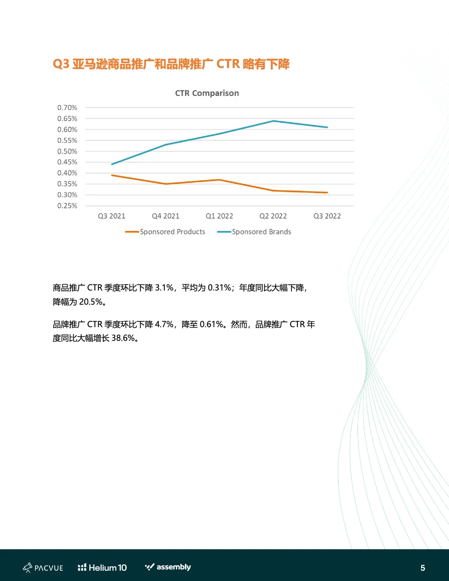 2022年Q3亚马逊沃尔玛CPC报告_大数跨境