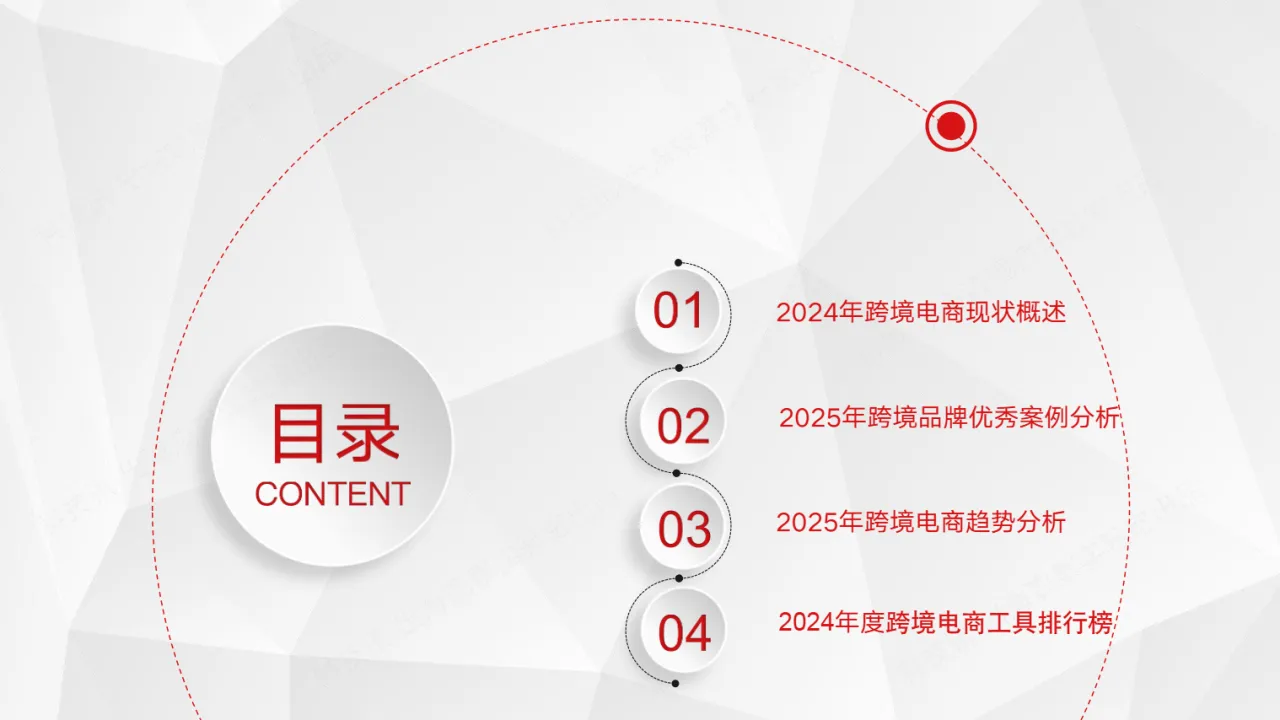 2025中国企业跨境电商行业洞察报告42页_大数跨境
