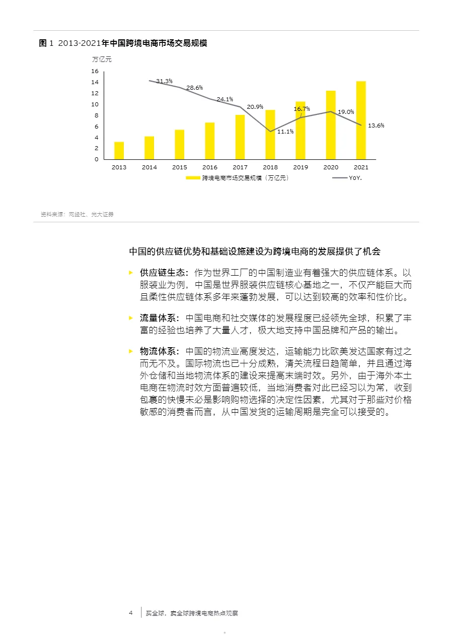 安永：买全球卖全球-跨境电商热点观察报告（2022）（21页）_大数跨境