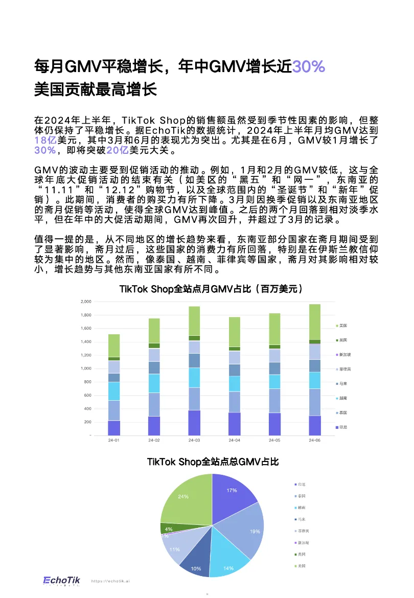 TikTok Shop 2024半年度报告_大数跨境