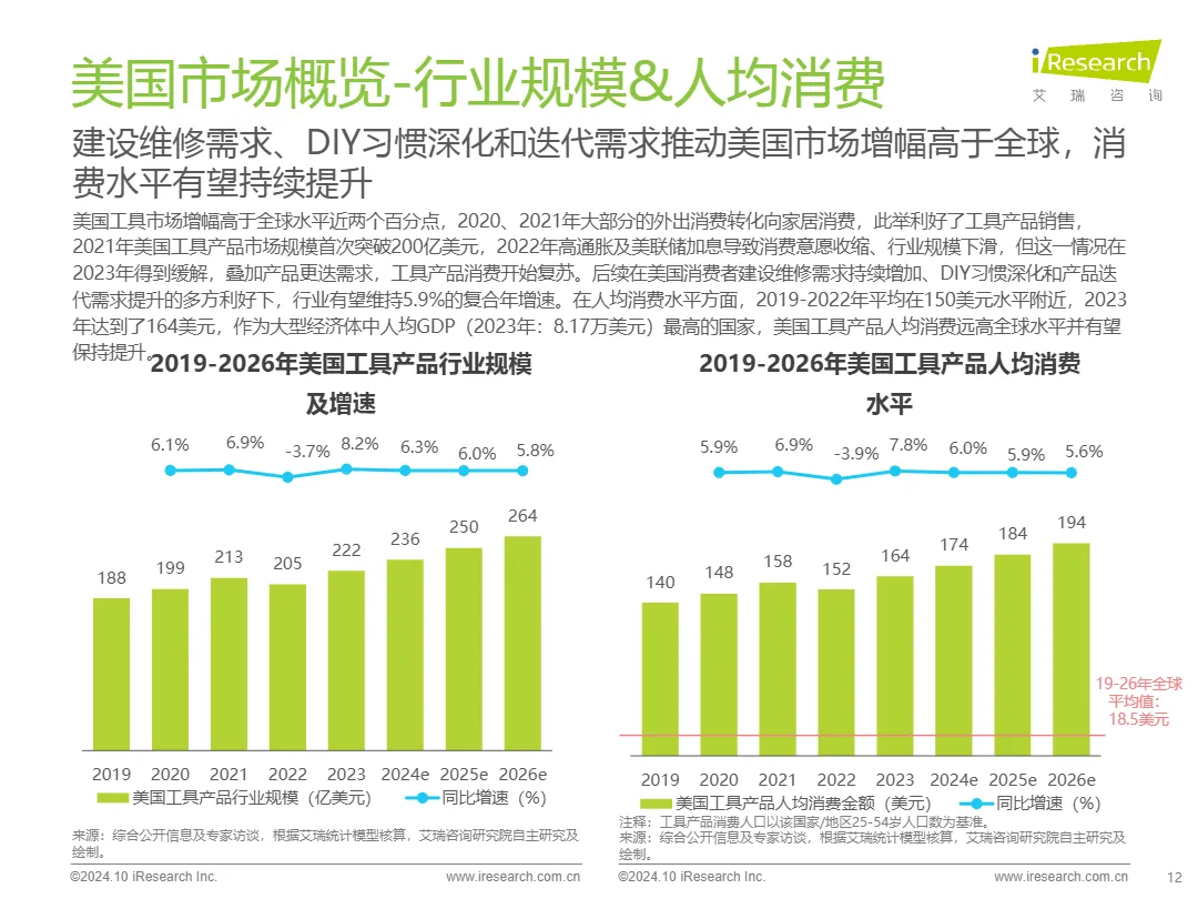 2024工具产品欧美市场消费趋势报告（精简版）_大数跨境